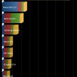 Galaxy S II Tmo quad best