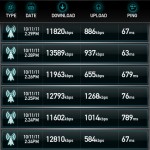 Galaxy S II Tmo speed results